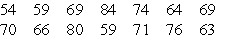 Test the given claim. Use the P-value method or the traditional method as indicated. the null hypothesis, alternative hypothesis, test statistic, critical value(s)or P-value, conclusion about the null hypothesis, and final conclusion that addresses the original claim. The mean resting pulse rate for men is 72 beats per minute. A simple random sample of men who regularly work out at Mitch's Gym is obtained and their resting pulse rates (in beats per minute)are listed below. Use a 0.05 significance level to test the claim that these sample pulse rates come from a population with a mean less than 72 beats per minute. Assume that the standard deviation of the resting pulse rates of all men who work out at Mitch's Gym is known to be 6.6 beats per minute. Use the traditional method of testing hypotheses.
