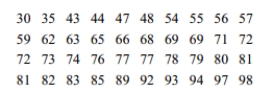 <strong>The test scores of 40 students are listed below. Find P56. </strong> A) 73.5 B) 22.4 C) 74 D) 73
