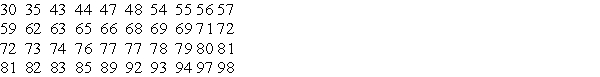 <strong>The </strong> A) 87 B) 85 C) 89 D) 34