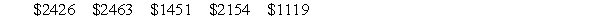 <strong>Jorge has his own business as a painter. The amounts he made in the last five months are shown below: Find the mean, median, and range of the data.</strong> A) Mean = $1923, Median = $2154, Range = $1344 B) Mean = $2154, Median = $1923, Range = $1344 C) Mean = $1923, Median = $2154, Range = - $1344
