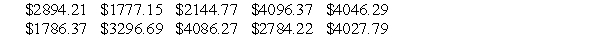 <strong>The local Tupperware dealers earned these commissions last month: What was the mean commission earned? Round your answer to the nearest cent.</strong> A) $3094.01 B) $3867.52 C) $3437.79 D) $3088.01