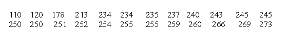 Use the following duration times (seconds)of 24 eruptions of the Old Faithful geyser in Yellowstone National Park. The duration times are sorted from lowest to highest. Describe how to calculate the limits to determine outliers for this data set? Identify any outliers.