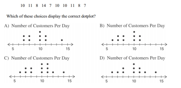 A store manager counts the number of customers who make a purchase in his store each day. The data are as follows.