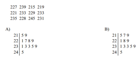 The attendance counts for this season's basketball games are listed below? Which of these choices display the correct stemplot?
