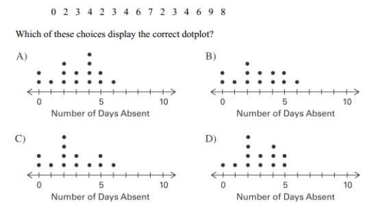 Attendance records at a school show the number of days each student was absent during the year. The days absent for each student were as follows.