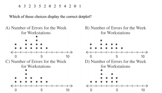 A manufacturer records the number of errors each work station makes during the week. The data are as follows.