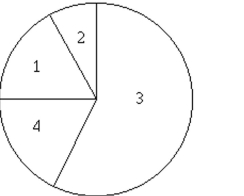 Determine whether the events are mutually exclusive. -100 employees of a company are asked how they get to work and whether they work full time or part time. The figure below shows the results. If one of the 100 employees is randomly selected, find the probability of getting someone who carpools or someone who works full time.   1. Public transportation: 9 full time, 6 part time 2. Bicycle: 4 full time, 5 part time 3. Drive alone: 31 full time, 30 part time 4. Carpool: 7 full time, 8 part time A) 0.66 B) 0.25 C) 0.59 D) 0.53