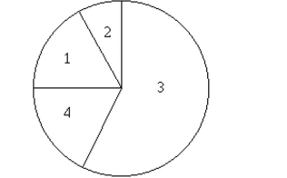 Determine whether the events are mutually exclusive. -100 employees of a company are asked how they get to work and whether they work full time or part time. The figure below shows the results. If one of the 100 employees is randomly selected, find the probability that the person drives alone or cycles to work.   1. Public transportation: 10 full time, 9 part time 2. Bicycle: 3 full time, 4 part time 3. Drive alone: 28 full time, 29 part time 4. Carpool: 9 full time, 8 part time A) 0.64 B) 0.31 C) 0.57 D) 0.60