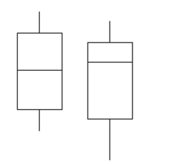 Provide an appropriate response. -Describe any similarities or differences in the two distributions represented by the following boxplots. Assume the two boxplots have the same scale.  