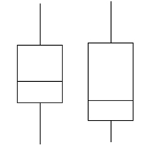 Provide an appropriate response. -Describe any similarities or differences in the two distributions represented by the following boxplots. Assume the two boxplots have the same scale.  