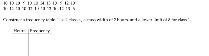 Use the given data to construct a frequency distribution. Lori asked 24 students how many hours they had spent doing homework during the previous week. The results are shown below.