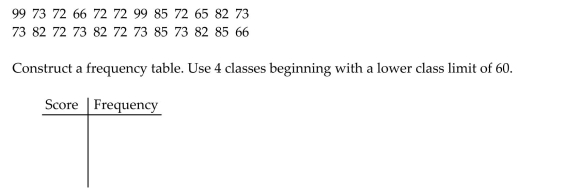 Use the given data to construct a frequency distribution. On a math test, the scores of 24 students were