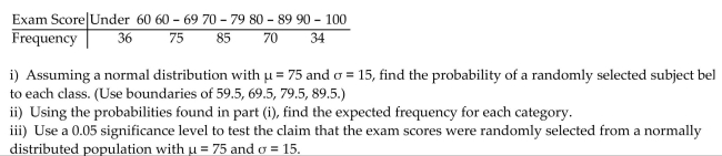 Provide an appropriate response. An observed frequency distribution of exam scores is as follows: nging