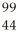 Determine the identity of the daughter nuclide from the beta decay of   Tc. A)    Ru B)    Rh C)    Nb D)    Mo E)    Ru