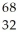 Determine the identity of the daughter nuclide from the positron emission of   Ge. A)    Ga B)    As C)    Zn D)    As E)    Ga
