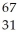 Determine the identity of the daughter nuclide from the positron emission of   Ge. A)    Ga B)    As C)    Zn D)    As E)    Ga