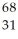 Determine the identity of the daughter nuclide from the positron emission of   Ge. A)    Ga B)    As C)    Zn D)    As E)    Ga