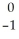 Identify the missing particle in the following nuclear equation:    H +   H →   He + ? +   g A)    e B)    n C)    e D)    H E)    g