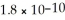 What is the molar solubility of AgCl in 0. 40 mol L<sup>-1</sup> NH<sub>3</sub>? K<sub>sp</sub> for AgCl is   and K<sub>f</sub> for Ag(NH<sub>3</sub>) <sub>2</sub><sup>+</sup> is   A)  1.3 × 10<sup>-5</sup> mol L<sup>-1</sup> B)  2.0 × 10<sup>-5</sup> mol L<sup>-1</sup> C)  2.2 × 10<sup>-</sup><sup>2</sup> mol L<sup>-1</sup> D)  5.5 × 10<sup>-2</sup> mol L<sup>-1</sup>