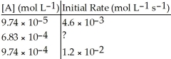 Determine the missing initial rate for a reaction with an order of   given the following information:   A)  6.0 × 10<sup>-3</sup> mol L<sup>-1</sup> s<sup>-1</sup> B)  2.8 × 10<sup>-2</sup> mol L<sup>-1</sup> s<sup>-1</sup> C)  7.3 × 10<sup>-3</sup> mol L<sup>-1</sup> s<sup>-1</sup> D)  9.74 × 10<sup>-3</sup> mol L<sup>-1</sup> s<sup>-1</sup> E)  1.0 × 10<sup>-2</sup> mol L<sup>-1</sup> s<sup>-1</sup>