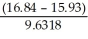 What answer should be reported, with the correct number of significant figures, for the following calculation?   × 12.3 A)  1.16 B)  1 C)  1.162 D)  1.1621 E)  1.2