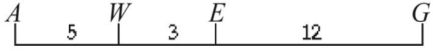 <strong>The figure below shows a map of four genes on a chromosome. </strong> A)A and W B)W and E C)E and G D)A and G