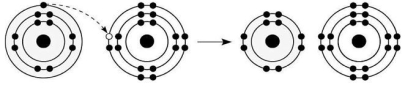   Figure 2.6 -What is the atomic number of the cation formed in the reaction illustrated in Figure 2.6? A) 1 B) 8 C) 10 D) 11 E) 16