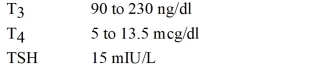 Use the following information concerning thyroid hormone secretion to determine the best answer. Normal serum levels for T<sub>3</sub>, T<sub>4</sub>, and TSH are as follows:   Consider the following laboratory results of thyroid function and TSH levels.   -Based on these laboratory results, which patient is most likely to have the following pathological condition: Graves disease?