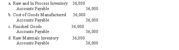 Squirrel Co. operates in a lean manufacturing environment. For June production, Squirrel purchased 6,000 units of raw materials at $6.00 per unit on account. The journal entry required to record this transaction is