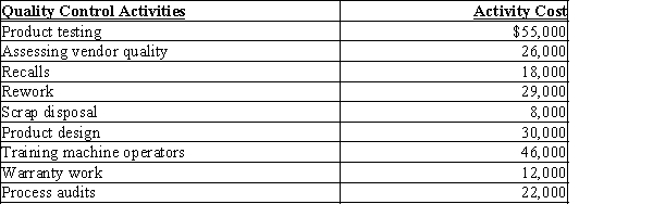 a.   b.   c.   d.   Schedule of Activity Costs   ​