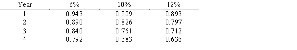 Using the following partial table of present value of $1 at compound interest, the present value of $15,000 to be received 3 years hence with earnings at the rate of 6% a year is   A) $12,600 B) $11,880 C) $13,350 D) $11,265