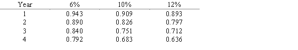 Using the following partial table of present value of $1 at compound interest, determine the present value of $50,000 to be received 3 years hence with earnings at the rate of 12% a year.   A) $37,550 B) $31,800 C) $35,600 D) $39,850