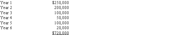Proposals L and K each cost $600,000, have 6-year lives, and have expected total cash inflows of $720,000. Proposal L is expected to provide equal annual net cash flows of $170,000, while the net cash flows for Proposal K are as follows:   Determine the cash payback period for each proposal. Round your answers to two decimal places.