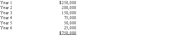 Proposals M and N each cost $550,000, have 6-year lives, and have expected total cash flows of $750,000. Proposal M is expected to provide equal annual net cash flows of $125,000, while the net cash flows for Proposal N are as follows:   Determine the cash payback period for each proposal.