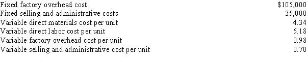 Dotterel Corporation uses the variable cost method of product pricing. Below is cost information for the production and sale of 35,000 units of its sole product. Dotterel desires a profit equal to an 11.2% return on invested assets of $350,000.   ​ -The variable cost per unit for the production and sale of Dotterel's product is A) $14.00 B) $12.60 C) $9.80 D) $11.20