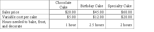 Eastwood Cake Factory sells chocolate cakes, birthday cakes, and specialty cakes. The factory is experiencing a bottleneck and is trying to determine which cake is most profitable. Even though Eastwood may have to limit its orders, it is concerned about customer service and satisfaction.    a. Compute the contribution margin per hour per cake. b. Determine which cakes the company should try to sell more of first, second, and then last.