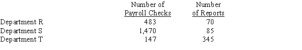 A department store allocates payroll costs on the basis of the number of payroll checks issued. Accounting costs are allocated on the basis of the number of reports. The payroll costs for the year were $231,000, and the accounting costs for the year totaled $75,500. The departments and the number of payroll checks and accounting reports for each are as follows:   Determine the amount of (a) payroll costs and (b) accounting costs to be allocated to each department.