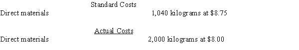 The standard costs and actual costs for direct materials for the manufacture of 3,000 actual units of product are as follows:   The direct materials price variance is A) $2,750 unfavorable B) $2,750 favorable C) $1,500 favorable D) $1,500 unfavorable
