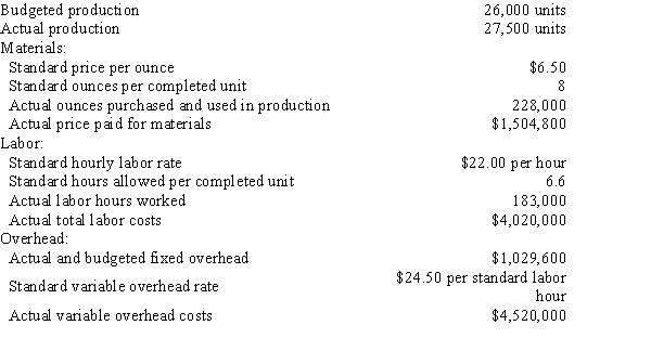 The following data are given for Harry Company:   Overhead is applied on standard labor hours. (Round interim calculations to the nearest cent.)  -The direct labor time variance is A) $6,000 favorable B) $6,000 unfavorable C) $33,000 unfavorable D) $33,000 favorable