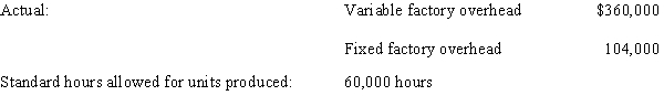 The standard factory overhead rate is $7.50 per machine hour ($6.20 for variable factory overhead and $1.30 for fixed factory overhead)  based on 100% of normal capacity of 80,000 machine hours. The standard cost and the actual cost of factory overhead for the production of 15,000 units during August were as follows:   ​ -The following data are given for Bahia Company:   Overhead is applied on standard labor hours.The fixed factory overhead volume variance is A) $65 unfavorable B) $65favorable C) $540 unfavorable D) $540 favorable