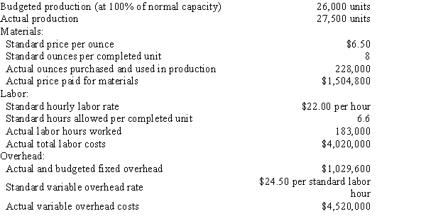 The following data are given for Zoyza Company:   Overhead is applied on standard labor hours.​ -The fixed factory overhead volume variance is A) $73,250 unfavorable B) $73,250 favorable C) $59,400 favorable D) $59,400 unfavorable