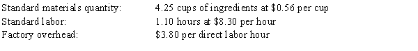 Sally's Chocolate Company makes gourmet cupcakes which are sold by the dozen. Compute the standard cost for one dozen cupcakes, based on the following standards:  