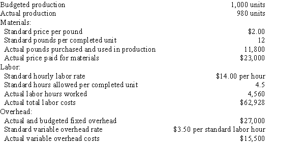 Actual Cost = $17,850,000 ÷ 170,000 pounds = $105 per pound Direct Materials Price Variance = ($105 - $110) × 170,000 = $(850,000) favorable Direct Materials Quantity Variance = [162,000 - (15 × 10,000)] × $110 = $1,320,000 unfavorable The following data are given for Taylor Company:   Overhead is applied based on standard labor hours.​