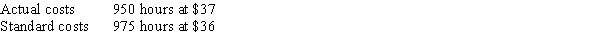 Standard and actual costs for direct labor for the manufacture of 1,000 units of product were as follows:   Determine the direct labor (a) time variance, (b) rate variance, and (c) total cost variance.