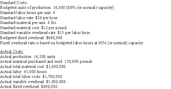 The following information is for the standard and actual costs for Happy Corporation:   Determine (a) the direct materials quantity variance, price variance, and total cost variance; (b) the direct labor time variance, rate variance, and total cost variance; and (c) the factory overhead volume variance, controllable variance, and total factory overhead cost variance.(Note: Do not round interim calculations.)