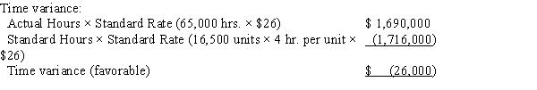 a. Direct materials:       b. Direct labor:       c. Factory overhead:     ​  