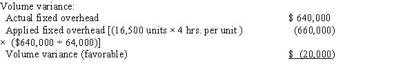 a. Direct materials:       b. Direct labor:       c. Factory overhead:     ​  