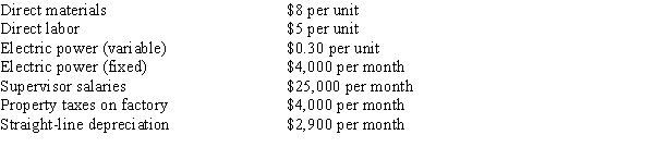 Rodger's Cabinet Manufacturers uses flexible budgets that are based on the following manufacturing data for the month of July:   Prepare a flexible budget for Rodger's based on production of 10,000, 15,000, and 20,000 units.