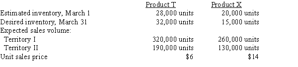 Based on the following production and sales data of Frixion Co. for March of the current year, prepare (a) a sales budget and (b) a production budget.  