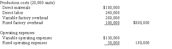 A business operated at 100% of capacity during its first month and incurred the following costs:   If 1,600 units remain unsold at the end of the month, the amount of inventory that would be reported on the variable costing balance sheet is A) $64,000 B) $56,000 C) $66,400 D) $78,400